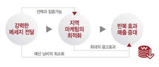 영화관광고