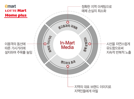 대형마트광고